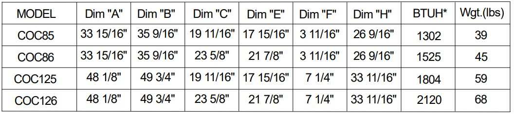 volume weight and mounting distances