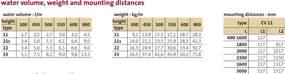 volume weight and mounting distances