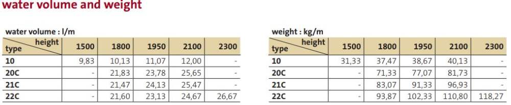 volume weight and mounting distances