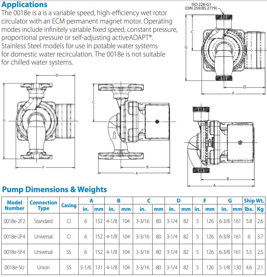 applications chart 0018e