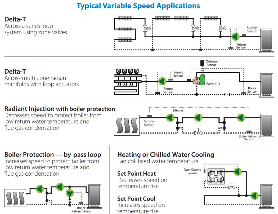 typical applications chart vt2218